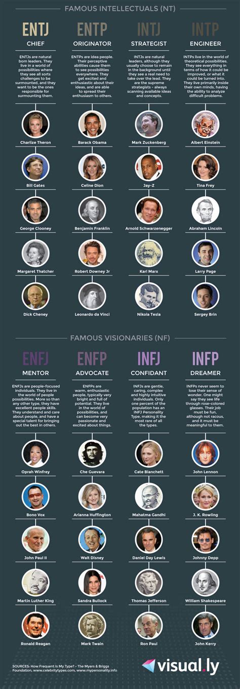 famous s-type personality|More.